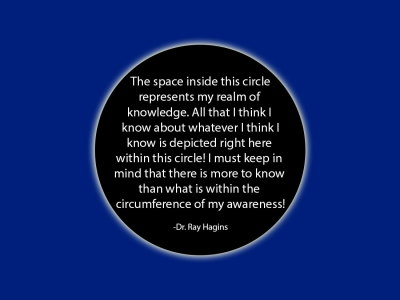 Circle of Awareness